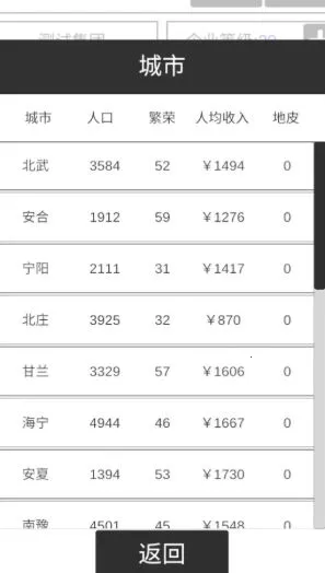 ҵļ(ģ⾭ӪϷ)v1.0.2 ֻͼ