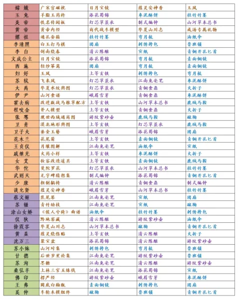 华夏绘世录安卓版手机版 华夏绘世录安卓版手机版