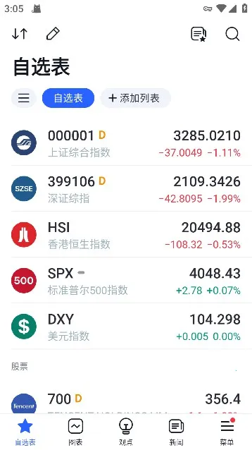 TradingView(金融分析平台) TradingView(金融分析平台)