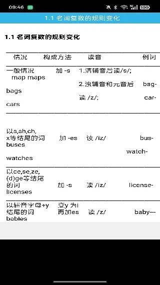 英语语法grammar(英语语法学习) 英语语法grammar(英语语法学习)