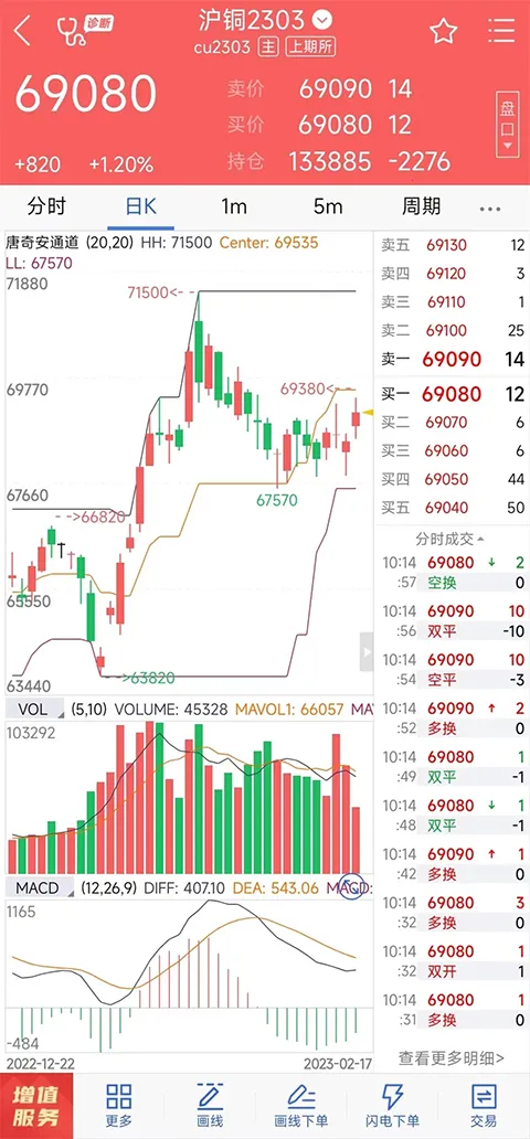 瑞达期货旗舰版(期货投资服务) 瑞达期货旗舰版(期货投资服务)