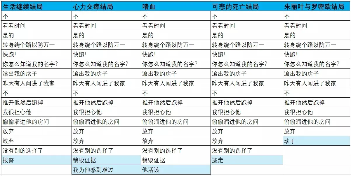 TOM(���־�����Ϸ)