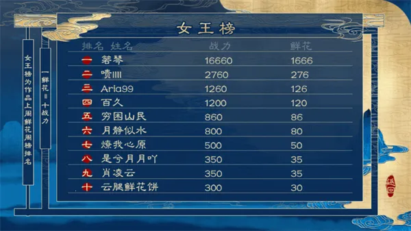 我在妖界当女王橙光(妖界养成游戏) 我在妖界当女王橙光(妖界养成游戏)