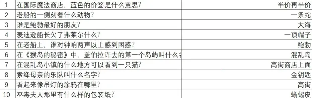 重返猴岛(冒险游戏) 重返猴岛(冒险游戏)