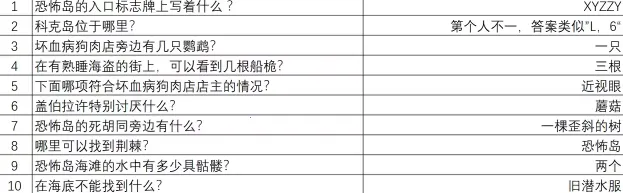 重返猴岛(冒险游戏) 重返猴岛(冒险游戏)