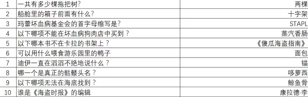 重返猴岛(冒险游戏) 重返猴岛(冒险游戏)