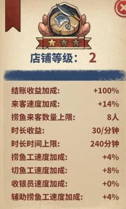 �ϰ��������(��̯��Ӫ��Ϸ)