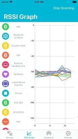nRF Connect2025�ٷ�����