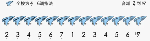 陶笛简谱2025最新版本 陶笛简谱2025最新版本