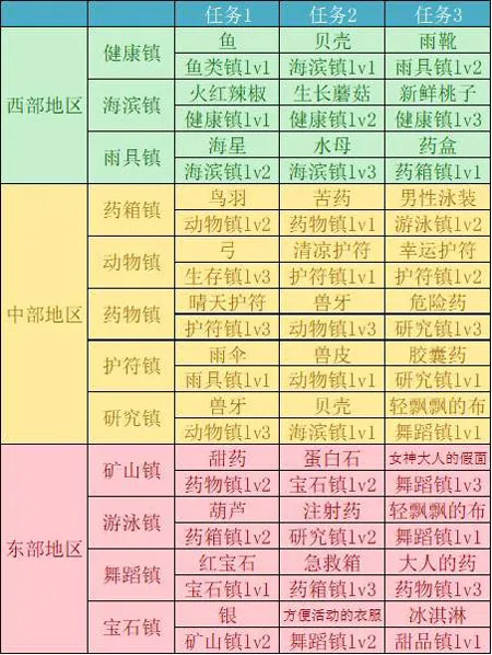 重生蛮荒行星2025下载安装 重生蛮荒行星2025下载安装