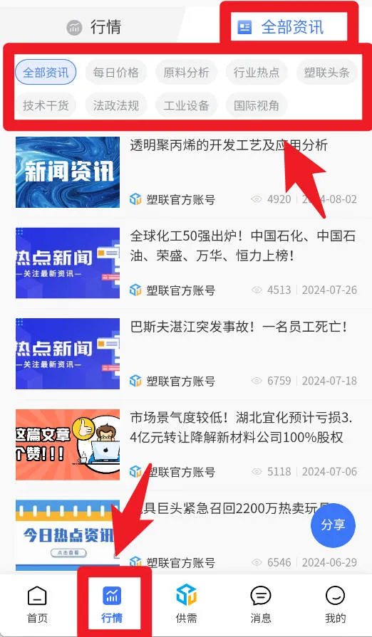 ������(������ҵ����)