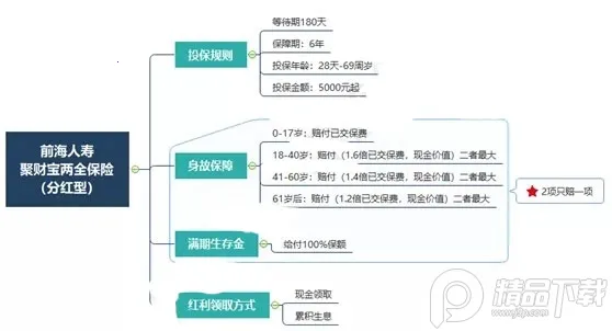 ǰ�����ٱ���(���շ���ƽ̨)