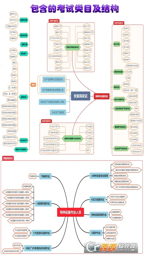 ������ҵ����֤v5.5 �ٷ������ͼ