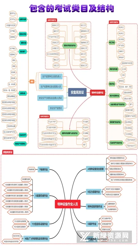 ������ҵ����֤v5.5 �ٷ������ͼ