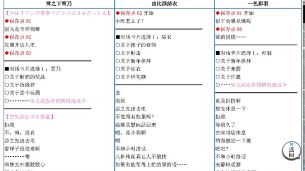 ��������ֲ��