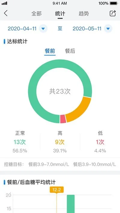 ���������ֻ���v6.0.0 �ٷ������ͼ