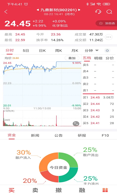 ����֤ȯ2026���ذ�װv8.1.6.0 �ֻ����ͼ