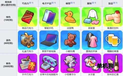 �����ɶ������ֻ���