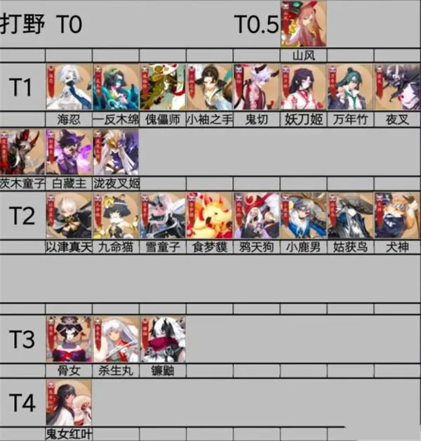 决战平安京b服(b服MOBA游戏) 决战平安京b服(b服MOBA游戏)