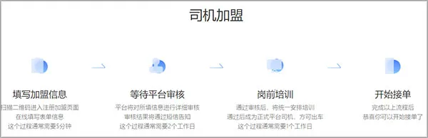 ����ι˾��2026�ٷ�����