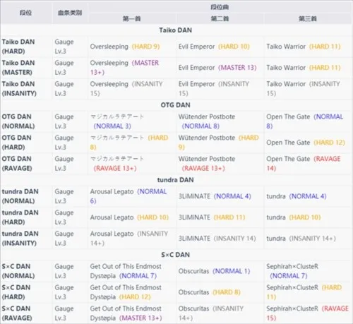 takumi3(����Ԫ���ֽ�����)