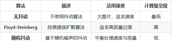 Lut2Photo(ͼƬ��������)