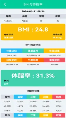 ��֬BMI������(��֬�ʼ��㹤��)v1.0.5 ��Ѱ��ͼ