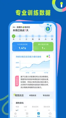 ��Ӧ��ѵ��(��Ӧ��ѵ��APP)v1.0.3 ��׿���ͼ