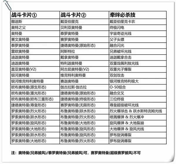 奥特曼融合激战日服(奥特曼格斗游戏) 奥特曼融合激战日服(奥特曼格斗游戏)