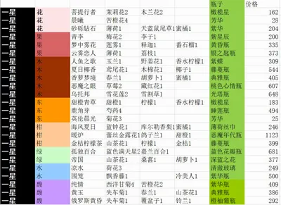 花与香水与猫(模拟经营手游) 花与香水与猫(模拟经营手游)