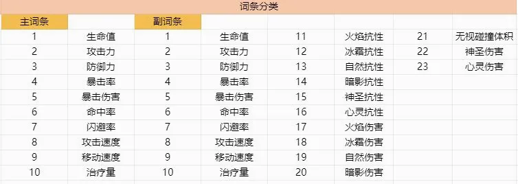 放置军团最新手机版 放置军团最新手机版
