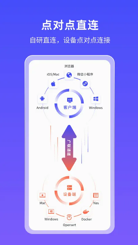 �ڵ�С��(Զ�̹�������)v4.1.1 ��׿���ͼ
