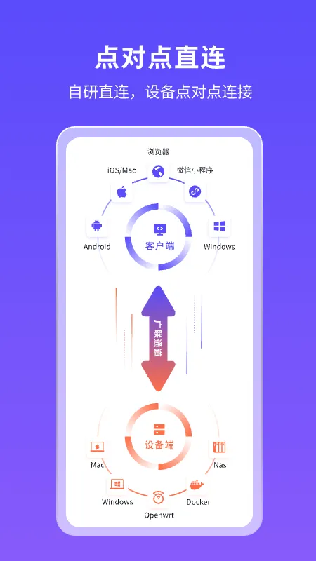 �ڵ�С��(Զ�̹�������)v4.1.1 ��׿���ͼ