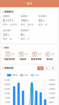 �����ƹ��̻���(�������۹���ϵͳ)v1.8.0 �ֻ����ͼ
