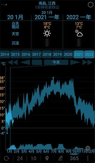 EWeather��׿���ֻ���