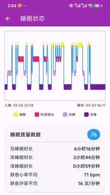 ��Сһ�󽡿���ع�������(�����������)v1.0.0 ��׿���ͼ