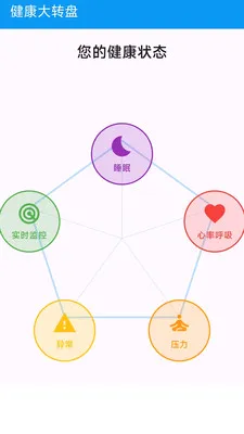 ��Сһ�󽡿���ع�������(�����������)v1.0.0 ��׿���ͼ