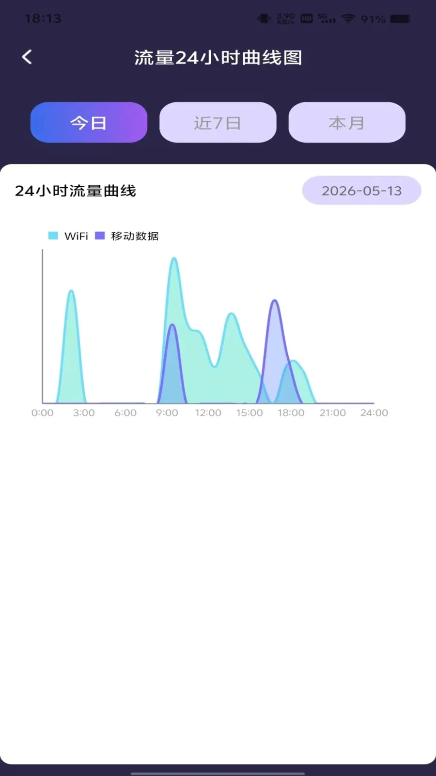 ������Ѳ�ѯ(����ʹ�÷���)v1.0.0 �ֻ����ͼ